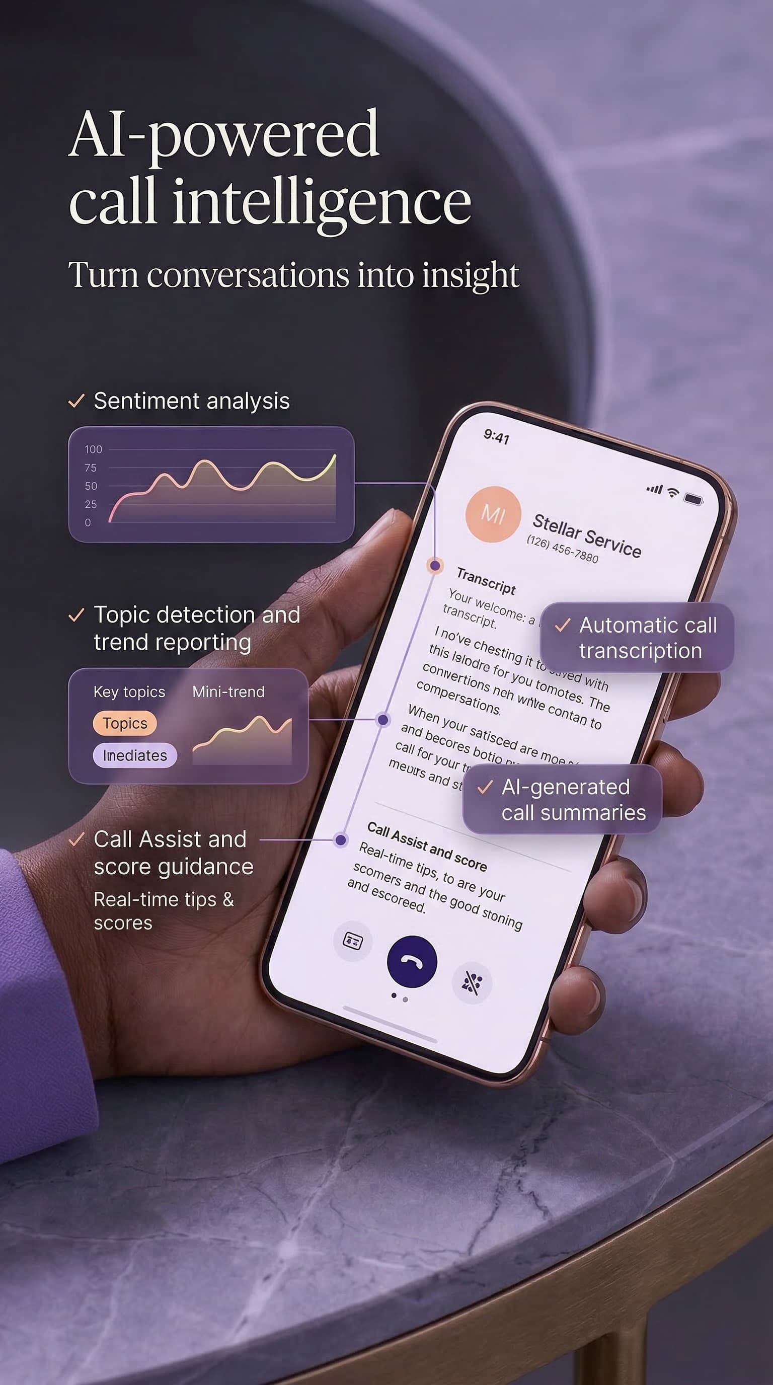 AI call intelligence visual